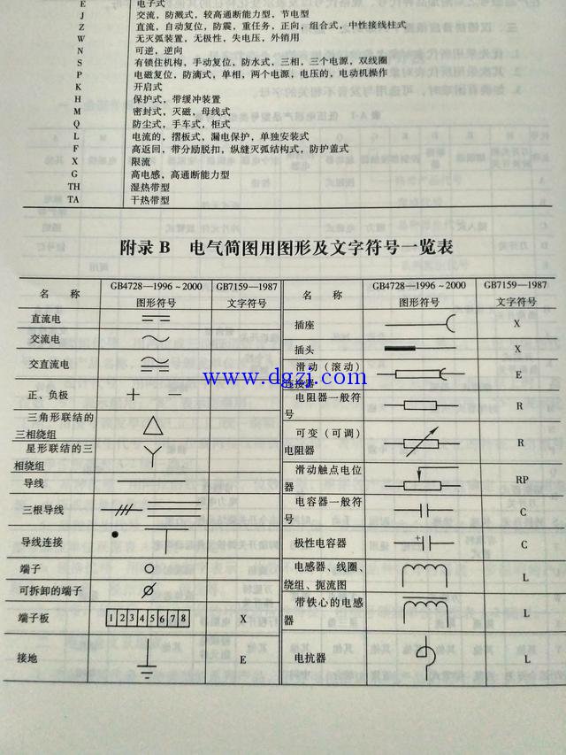 
        	电气图形及文字符号大全 
 
 

        