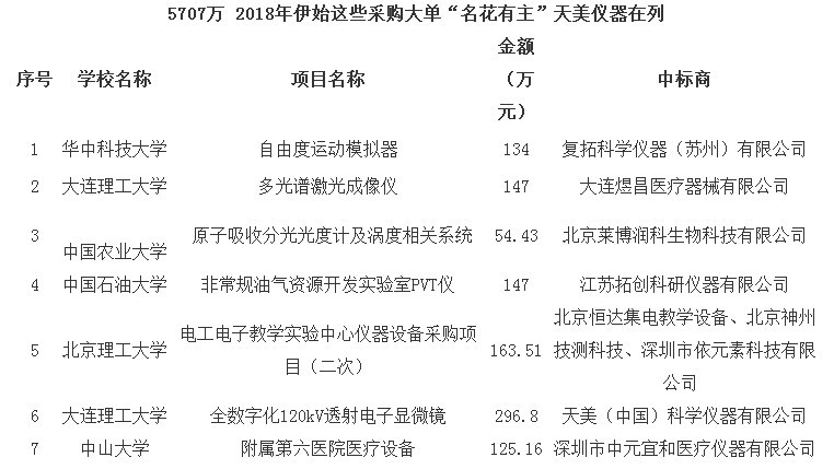 
            	创新是引领发展的第一动力，科技创新在全面创新中具有引领作用，国家政府一直以来也较为重视激发科技创新活力。高等院校作为科研成果重要产出基地，国家积极鼓励高等院校建设，“双一流”大学建设就是其中的一项力措