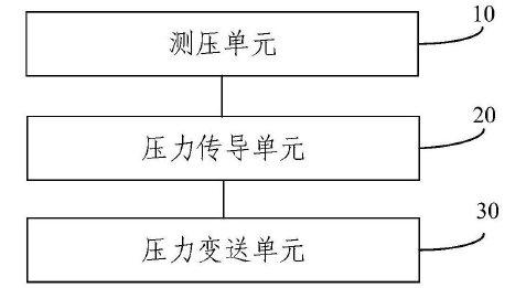 　　创意无极限，仪表大发明。今天为大家介绍一项国家发明授权专利——隔膜压力变送器