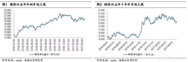 
                      从去年2月份至今，已经有至少四家被动件原厂相继涨价，涨价背后的深层原因是什么？重压之下采购的日子怎么过？今天我们一起来探讨。

  2017年以存储芯片、被动元器件、功率器件为主的缺货涨价对电子产业链上下游供需市场带来超乎以往的影响