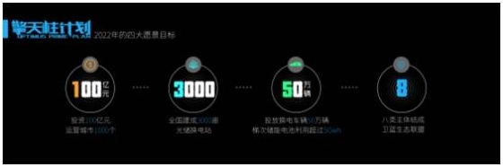 
            	數(shù)據(jù)顯示，2015年報(bào)廢動(dòng)力電池累計(jì)為2萬-4萬噸，對(duì)應(yīng)的電池回收率僅為2%，以現(xiàn)在的回收產(chǎn)能根本無力負(fù)擔(dān)2020年預(yù)計(jì)的12萬-17萬噸的報(bào)廢電池。而新能源汽車動(dòng)力電池即將迎來報(bào)廢潮，但目前極低的回收率使得廢舊電池處理的壓力增加，盡管國(guó)家已重磅推出相關(guān)政策并在動(dòng)力電池回收技術(shù)設(shè)備方面支持力度加碼，但并不能一蹴而就