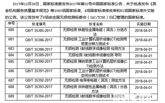 
            	1月10日消息，超透镜的研究近日取得重大突破。哈佛大学约翰・A・保尔森工程与应用科学学院团队（SEAS）宣布他们目前已经成功开发出了首个能够以高分辨率将包括白光在内的整个可见光光谱聚焦于一点的超透镜