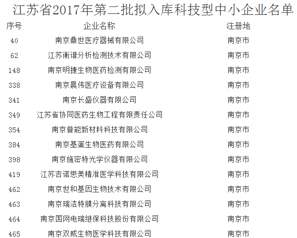 
            	科技型中小企业主要从事高新技术产品的科学研究、研制、生产、销售，以科技成果商品化以及技术开发、技术服务、技术咨询和高新产品为主要内容。仪器仪表行业的中小企业也是科技型中小企业大军中的一员，为我国仪器仪表行业的发展注入新鲜血液，同时，也成为推动我国科技发展的一支重要“主力军”