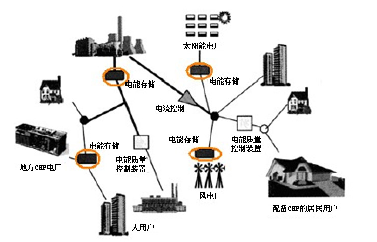 　　2017年12月26日，国网北京经济技术研究院在京组织召开中国电机工程学会分布式发电及智能配电专业委员会成立大会。来自发电企业、电网企业、工程设计单位、装备制造企业、科研院所、高等院校及社会团体等单位的领导和专家共计50余人参加成立大会
