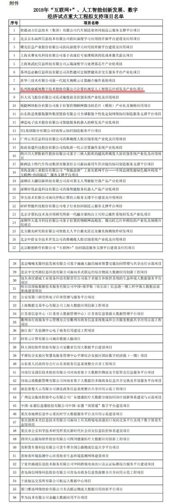 
            	　　2017年10月11日，國(guó)家發(fā)展改革委辦公廳曾下發(fā)關(guān)于組織實(shí)施2018年“互聯(lián)網(wǎng)+”、人工智能創(chuàng)新發(fā)展和數(shù)字經(jīng)濟(jì)試點(diǎn)重大工程的通知，讓各地發(fā)展改革委和有關(guān)中央管理企業(yè)組織申報(bào)“互聯(lián)網(wǎng)+”、人工智能創(chuàng)新發(fā)展重大工程?！　〗裉毂慌笥讶σ粍t“通吃上下游，安防巨頭?？低曈霢I芯片”的新聞所吸引，也趕緊上看了下，海康是否已經(jīng)官宣了，但始終沒有看到，難免有點(diǎn)讓人一頭霧水