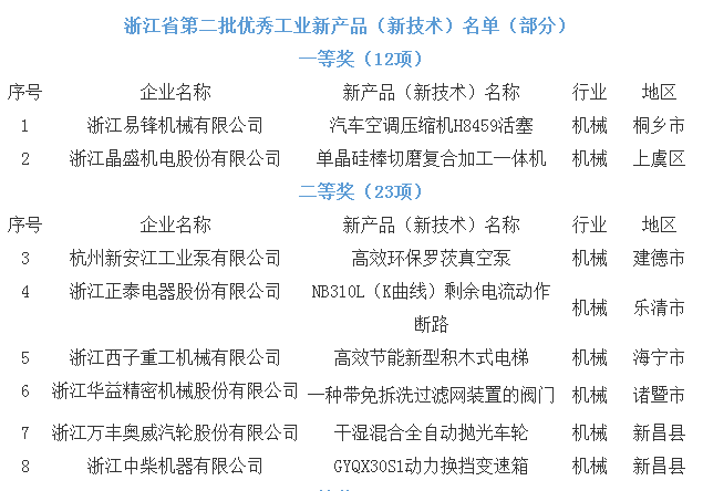 
            	技術(shù)只有起點(diǎn)，創(chuàng)新沒(méi)有終點(diǎn)。2017年，可以說(shuō)是互聯(lián)網(wǎng)與實(shí)體經(jīng)濟(jì)深度融合的一年，是國(guó)家科技與經(jīng)濟(jì)騰飛的一年