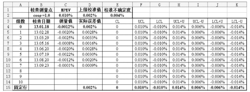 　　创意无极限，仪表大发明。今天为大家介绍一项国家发明授权专利——一种电能表计量标准期间核查方法
