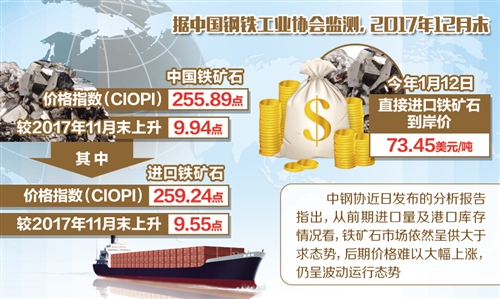 　　1月13日，中国钢铁工业协会2018年理事（扩大）会议举行。中国钢铁工业协会2017年度轮值会长靳伟表示，近期进口铁矿石价格走势异常，钢价在快速下降，铁矿石的港口库存快速上升，而进口矿指数反而快速上升，进口矿价格在快速上涨
