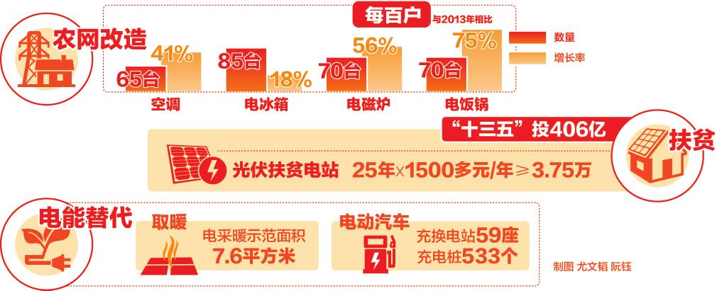 　　“今兒沒(méi)霧霾！”1月10日，河南開(kāi)封市鼓樓區(qū)營(yíng)街社區(qū)居民王發(fā)具一進(jìn)家門(mén)便脫下外套。電飯鍋里飄來(lái)小米粥的香氣，他盛了碗粥，端到母親房間