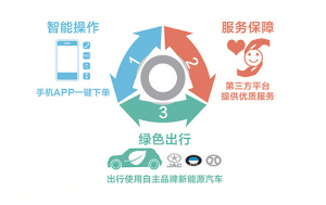 
　　國(guó)網(wǎng)山東省電力公司認(rèn)真落實(shí)山東省委、省政府“生態(tài)立省、綠色惠民”要求和“工業(yè)綠動(dòng)力”計(jì)劃，積極推廣清潔能源，倡導(dǎo)低碳、綠色、節(jié)能的生活方式，為大氣污染防治作出積極貢獻(xiàn)，讓老百姓真正得到實(shí)惠。

　　2017年12月29日下班后，在山東省濟(jì)南市經(jīng)二路工作的明亮，來(lái)到了離單位不到200米遠(yuǎn)的經(jīng)三路電動(dòng)汽車(chē)停車(chē)點(diǎn)，點(diǎn)擊手機(jī)的上“魯e行”APP