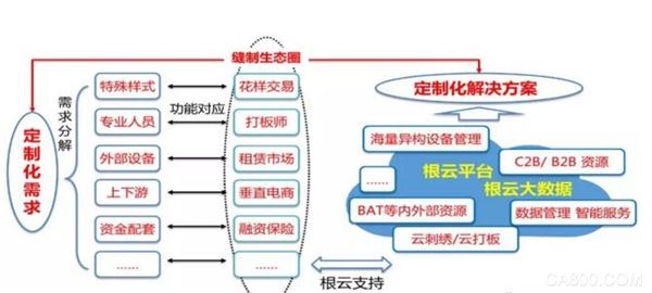 
                      孔子曾说：逝者如斯夫，不舍昼夜。同样，工业互联网的发展目标之一也是提高效率，节省时间，降低成本