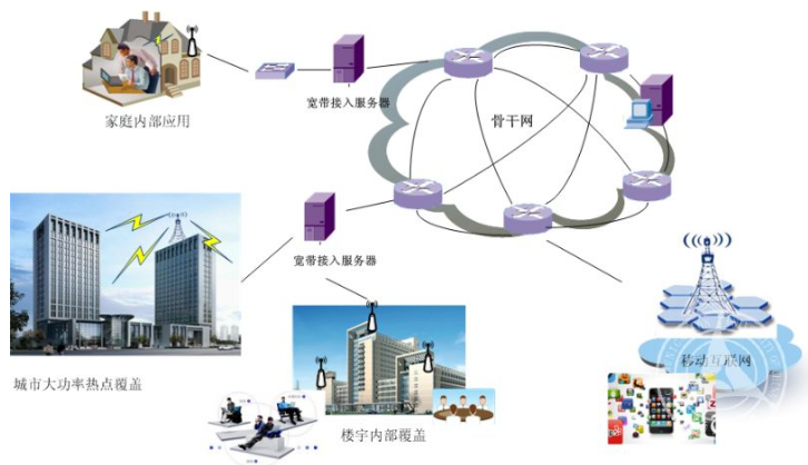 　　近日，上海计量院承担的国家科技支撑计划项目《新一代信息技术关键计量标准及溯源体系研究》之课题四《短距离无线通信参数计量标准及量值溯源体系研究》通过专家组验收。国家科技支撑计划主要面向国民经济和社会发展需求，重点解决经济社会发展的重大科技问题