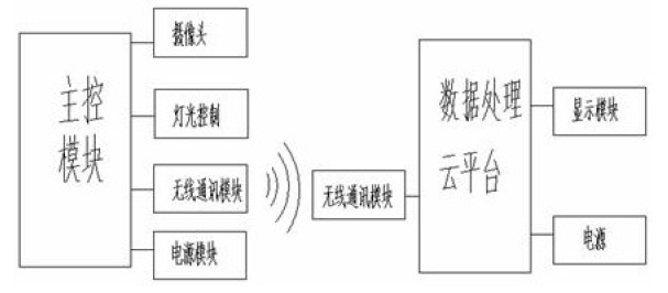 　　创意无极限，仪表大发明。今天为大家介绍一项国家发明授权专利——一种基于大数据云平台的家用自来水抄表系统