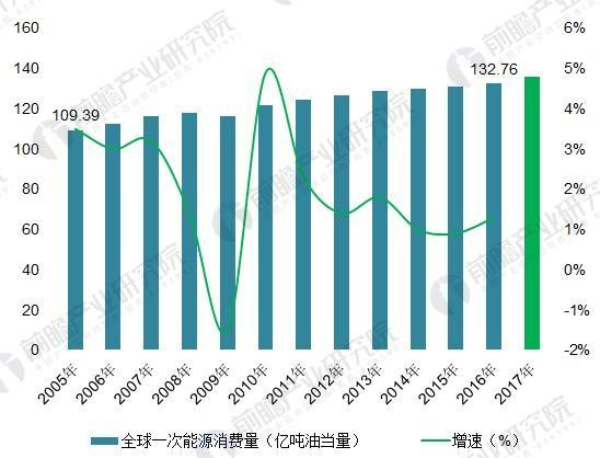
            	李克强总理在2015年的政府工作报告中提出“制定‘互联网＋’行动计划”，同时还在工作总体部署中着重指出要推动能源革命。“互联网＋”行动计划和能源革命，两者结合在一起形成了“能源互联网”这个新名词，引起了社会各界的广泛关注