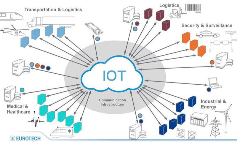 　　根据山西省经信委1月10日公布的《加快推进移动物联网(NB-IoT)发展的实施意见》，2020年，移动物联网将覆盖山西省所有城区和主要应用场景。这将给我们的生活带来哪些变化？  (图片来自网络，侵删) 　　移动物联网作为最具前景的物联网技术之一，具有覆盖广、海量连接、功耗更小、成本更低等优势，在城市管理、公共服务等行业和领域的应用需求十分广泛