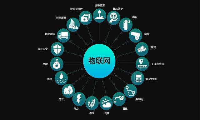 　　“物联网”是一种逐渐流行的技术趋势。冰箱、洗衣机、电视等家电可以用智能手机通过网络进行操作，使我们生活更加方便、快捷的同时，也不可避免地带来了一些新的安全隐患