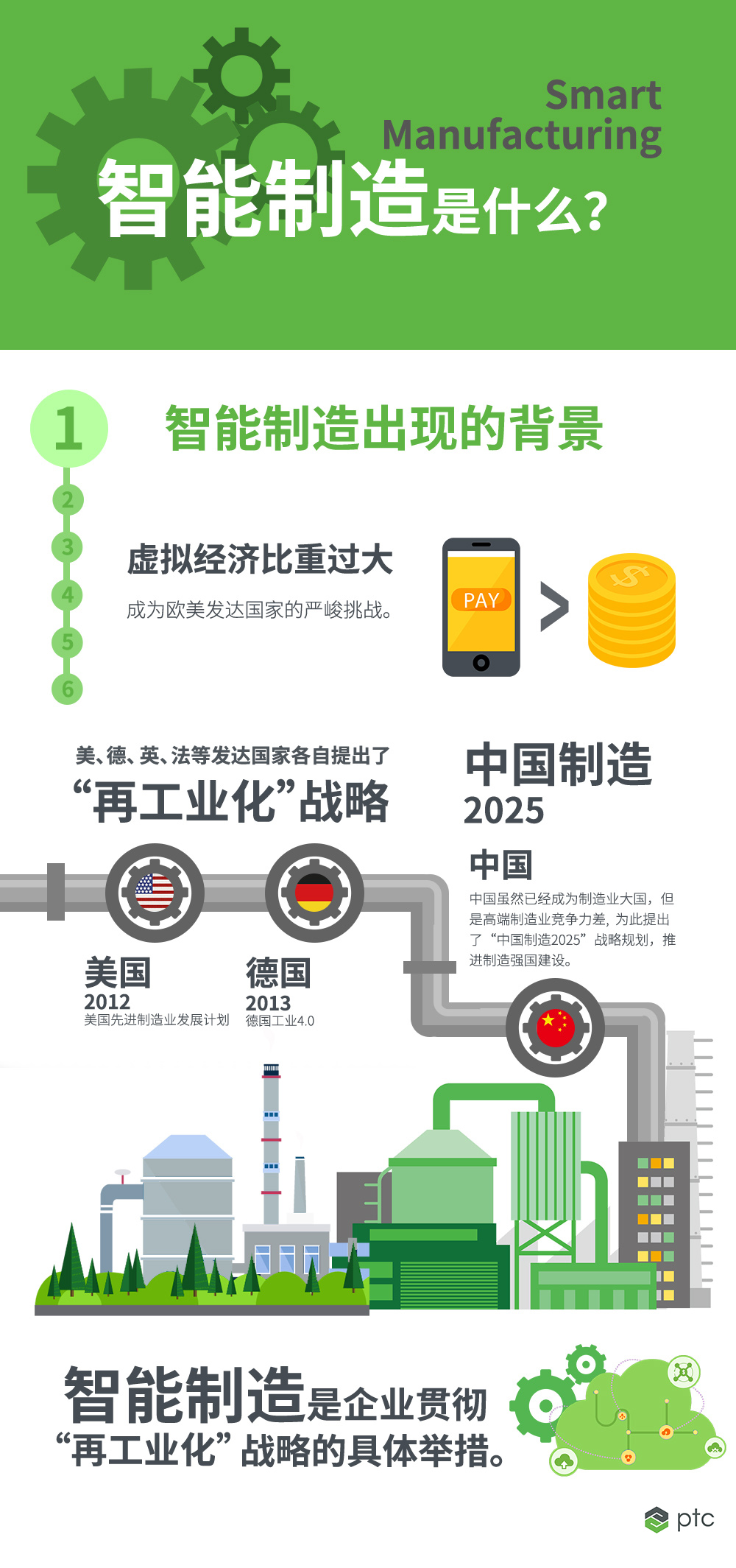
                    
	  2016年，美国国家标准与技术研究院（NIST）发布了《智能制造系统标准体系》，指出：智能制造是先进信息技术与先进制造模式融合后构建的先进制造体系，包括业务体系、技术体系、组织体系。基于该体系，可以推动产品智能化能力的增强、软硬件装备水平的提升、业务模式创新、产业及组织结构优化