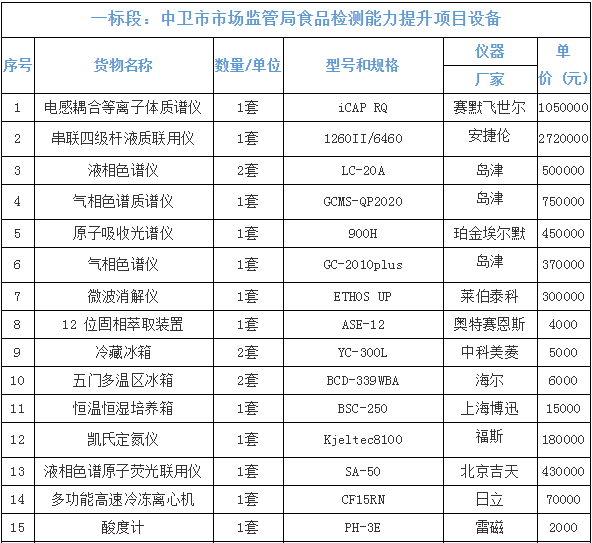 
            	2017年匆匆而过，2018年悄然而至。在刚刚过去的一年里，中国食药实现较好发展，迈上新台阶