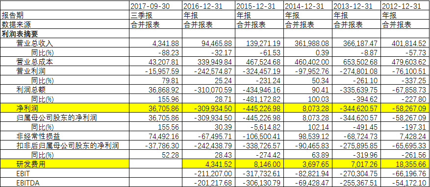 
            	近期，中国风电企业华锐风电与美国超导公司的诉讼案引起各方关注，更有媒体报道称华锐风电因被指控剽窃美国公司技术，“最高面临48亿美元的发单”。记者在查阅相关资料后发展，确实有该案件存在，但并非双方近期产生的摩擦，早在2015年12月，华锐风电就公告过此案的聆讯信息，且相关事情进展公司一直有持续对外披露