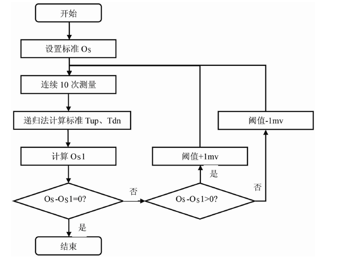 　　创意无极限，仪表大发明。今天为大家介绍一项国家发明授权专利——一种户用超声波水表自适应方法