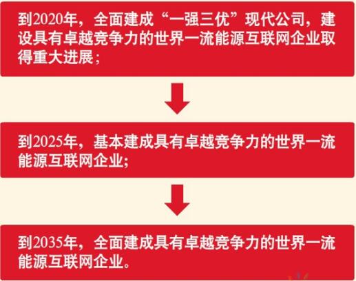 1月20日，国家电网公司第三届职工代表大会第三次会议暨2018年工作会议在京召开。国家电网公司董事长、党组书记舒印彪作了题为“以习近平新时代中国特色社会主义思想为指导为建设世界一流能源互联网企业不懈奋斗”的工作报告，引发与会代表强烈反响