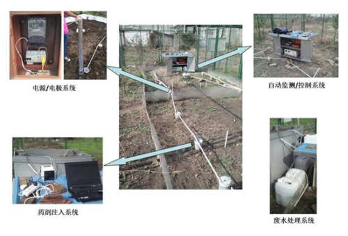 　　为推动具有我国自主知识产权的污染场地修复技术的研发，发展场地污染土壤的修复技术，中国科学院南京土壤研究所副研究员仓龙、研究员周东美，基于多年污染土壤电动修复技术的研发基础，在江苏常熟某电镀场地开展重金属污染土壤的电动修复工程示范。  电动修复现场 　　电动修复的基本原理是在污染土壤两侧施加直流电场，土壤中的污染物在电场作用下通过电迁移和电渗流等方式迁移出，从而达到清洁土壤的目的