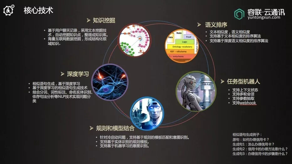 
            	近日，国家电网“党建信息化综合管理系统试点启动会” 在京召开。同时，也宣告容联历时3个月为“国网党建信息化综合管理平台“、”国家电网网络大学“量身打造的智能机器人系统和智能客服系统交付上线