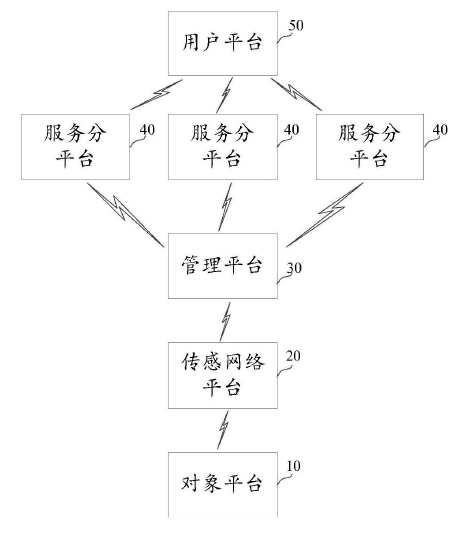 　　创意无极限，仪表大发明。今天为大家介绍一项国家发明授权专利——基于复合物联网的燃气表故障推送方法及物联网系统