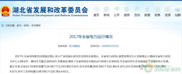 
            	截止2017年12月底，湖北省发电总装机容量7124．48万千瓦（含三峡2240万千瓦），较去年底净增378．99万千瓦。其中，风电252．83万千瓦，占3．55％；全年发电计划完成率100．73％，其中，风电98．41％；截止2017年12月底，湖北省风力发电量达48．32亿千瓦时，同比增长37．46％！2017年，湖北省用电需求持续稳定增长，各大产业和城乡居民生活用电全面增长