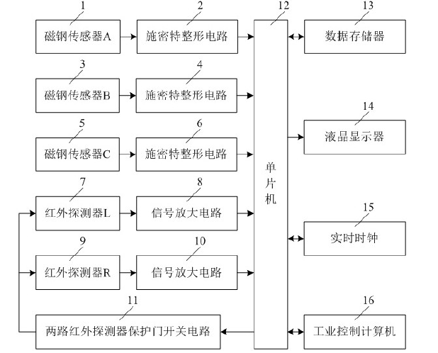 　　创意无极限，仪表大发明。今天为大家介绍一项国家发明授权专利——一种三相低压电能表现场检验仪