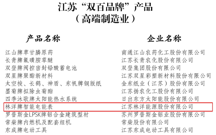 　　近日，江苏省名牌战略推进委员会公布了首批江苏省50家高端制造品牌企业名单，江苏林洋能源股份有限公司的林洋牌智能电表成功入选。  　　根据《江苏省政府关于加快质量发展的意见》和《江苏省名牌战略“十三五”发展规划》提出的“十三五”期间，培育100个全国市场排名领先的高端制造品牌、100个与国内外知名品牌同标准同质量的日用消费品牌的目标要求，江苏省名牌战略推进委员会遴选了50个全国市场排名领先的高端制造品牌