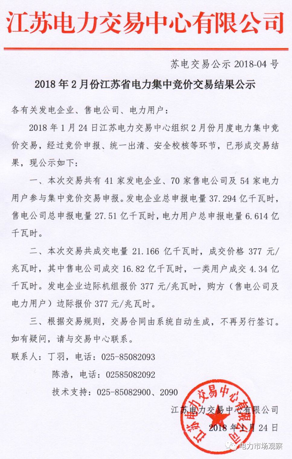 
	中國儲(chǔ)能網(wǎng)訊：1月24日，江蘇電力交易中心發(fā)布《2018年2月江蘇省電力集中競價(jià)交易結(jié)果公示》。


	文中指出：本次交易共成交電量21.166億千瓦時(shí)，成交價(jià)格377元/兆瓦時(shí)，其中售電公司成交16.82億千瓦時(shí)，一類用戶成交4.34億千瓦時(shí)