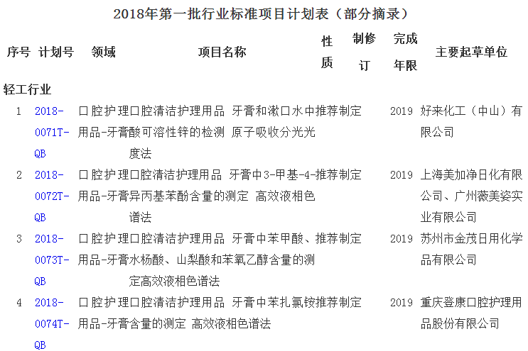 
            	标准化水平的高低，反映了一个国家核心竞争力乃至综合实力的强弱。伴随着经济全球化深入发展，标准对维护市场公平竞争发挥了重要作用