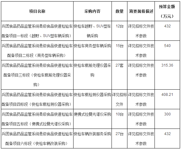 
            	食安大于天。近年来，随着食品安全问题相继“占领”各大媒体头条，人们的食安防护意识逐渐提升，食品检测仪器开始被广泛应用于各大检测机构、企业，甚至走入寻常百姓家，保障人们舌尖安全