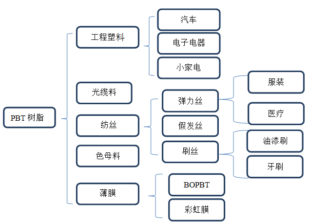 
            	电，已经变得和水、空气一样，成为人类生活不可或缺的一种能源。无论是居家生活，还是上班工作，人们时时刻刻几乎都离不开电