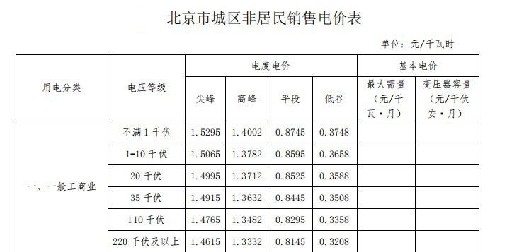 
	中國儲能網(wǎng)訊：避開高峰用電、節(jié)省電費(fèi)是目前電力用戶安裝儲能系統(tǒng)的主要動力。該類型項目的投資關(guān)鍵是峰谷電價差較高的區(qū)域，例如北京、江蘇、廣東等地成為了去年用戶側(cè)儲能項目的熱點開發(fā)區(qū)域