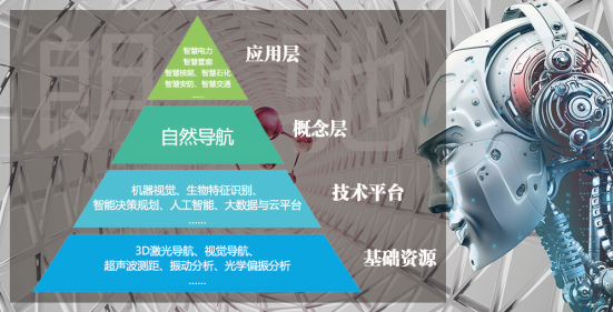 
                    
	到2020年，智能服务机器人环境感知、自然交互、自主学习、人机协作等关键技术要取得突破，智能服务机器人、智能巡检机器人实现批量生产及应用。——工信部《促进新一代人工智能产业发展三年行动计划(2018-2020年)》