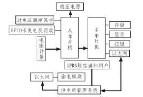 　　创意无极限，仪表大发明。今天为大家介绍一项国家发明授权专利——一种基于物联网的多用户智能电表系统