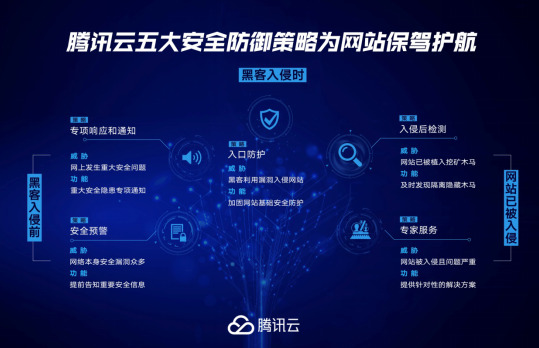 
            	2017年以来，随着比特币等虚拟货币价格一路走高，许多利用云上服务器、Web应用等漏洞植入挖矿代码的黑产也不断曝光。2017年4月，NSA黑客工具的泄漏，就导致了一大波利用网站漏洞植入挖矿程序的网络攻击出现