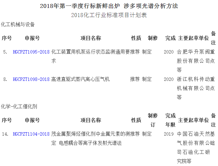 
            	2017年儀器儀表制造業(yè)實(shí)現(xiàn)利潤總額869.1億元，同比增長16.8%。這意味著在行業(yè)標(biāo)準(zhǔn)完善、技術(shù)不斷進(jìn)步、國家政策扶持之下，儀器儀表產(chǎn)業(yè)延續(xù)了良好的發(fā)展勢(shì)頭，為經(jīng)濟(jì)平穩(wěn)發(fā)展提供了強(qiáng)勁動(dòng)力