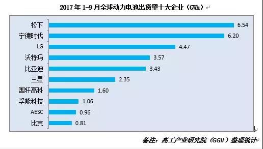 
	中國儲能網(wǎng)訊：為鞏固全球動力電池領域的“老大哥”位置，松下正加緊中國市場“圍獵”。



	剛剛結(jié)束的CES展上，松下總裁津賀一宏公開表示，松下正在考慮在華籌建新工廠，目的在于為特斯拉生產(chǎn)配套電池，合作形式將與兩者在內(nèi)華達州的超級電池工廠類似