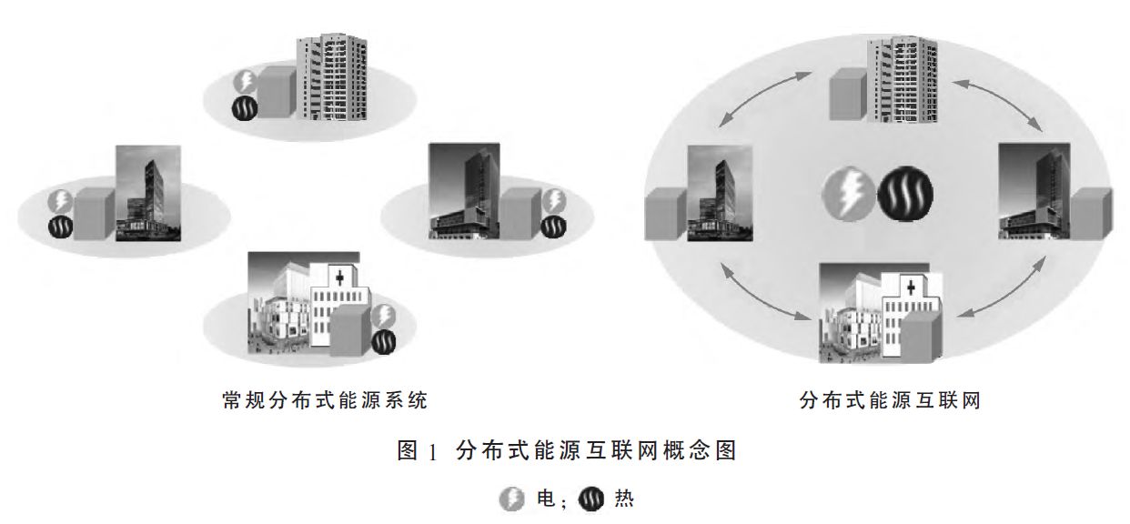 
	
		中國儲能網(wǎng)訊：分布式能源互聯(lián)網(wǎng)理念的提出是為了破解常規(guī)分布式能源系統(tǒng)供需失衡的困境，由點及面深度挖掘節(jié)能減排潛力。日本的分布式能源應用正從傳統(tǒng)單體模式走向互聯(lián)網(wǎng)模式