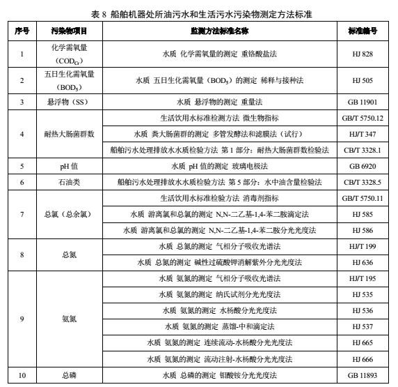 
            	作为重要的交通运输、渔业生产等工具，船舶在我国国民经济发展中占据重要地位。尤其是当前物流和运输业的快速发展，船舶载物需求增长