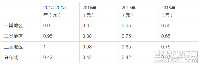  隨著電站開(kāi)發(fā)和建設(shè)的日趨成熟，光伏電站與資本市場(chǎng)的對(duì)接也日益緊密，無(wú)論是建設(shè)期及并網(wǎng)后的光伏電站融資租賃，還是電站收購(gòu)交易，都會(huì)對(duì)電站及業(yè)務(wù)單位進(jìn)行嚴(yán)格的盡職調(diào)查，本次，兔子君就來(lái)為大家詳細(xì)介紹下針對(duì)屋頂分布式光伏電站項(xiàng)目融資租賃盡職調(diào)查主要都關(guān)注些什么。

盡職調(diào)查主要分為：項(xiàng)目盡調(diào)和財(cái)務(wù)盡調(diào)

在此，兔子君主要為大家介紹一下項(xiàng)目盡職調(diào)查中重點(diǎn)關(guān)注的內(nèi)容