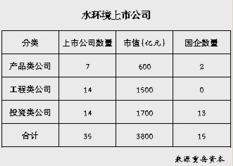 
            	新年伊始，新一屆發(fā)審會全面從嚴審核的態(tài)勢“變本加厲”。截至1月28日，今年發(fā)審委審核的41家公司IPO申請，15家獲得通過，23家被否，3家暫緩表決，通過率（不包括取消審核的公司）僅為36．6％，數(shù)家券商過會率為零