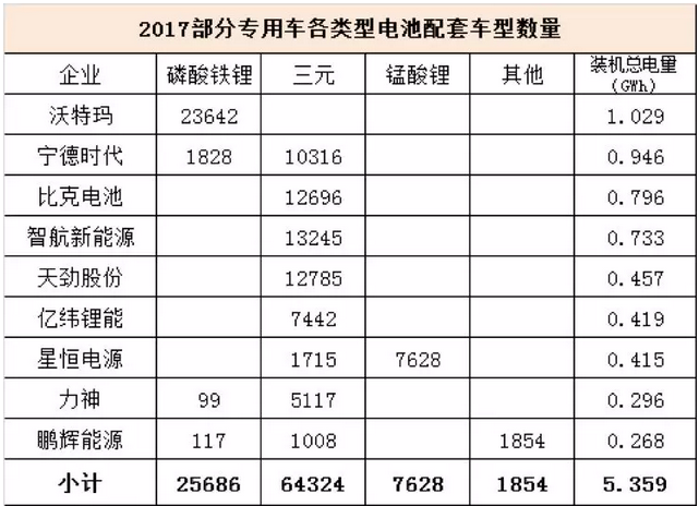
	中國儲能網(wǎng)訊：“我們希望今年物流車電池包的價格能控制在1.1-1.2元/Wh?！苯?，一位物流企業(yè)高層向高工鋰電吐露了心聲