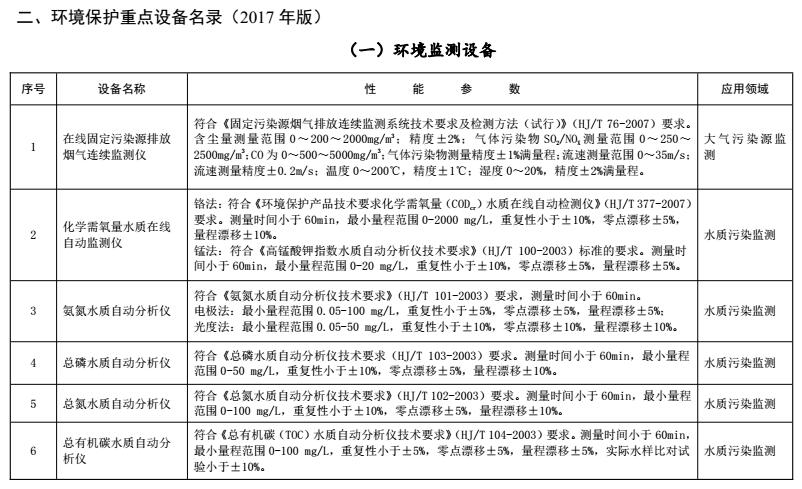 
            	近年來(lái)，環(huán)保已經(jīng)成為社會(huì)熱議話題。隨著環(huán)境污染愈演愈烈，我國(guó)環(huán)境保護(hù)工作快馬加鞭，及時(shí)加以防范、治理和修復(fù)