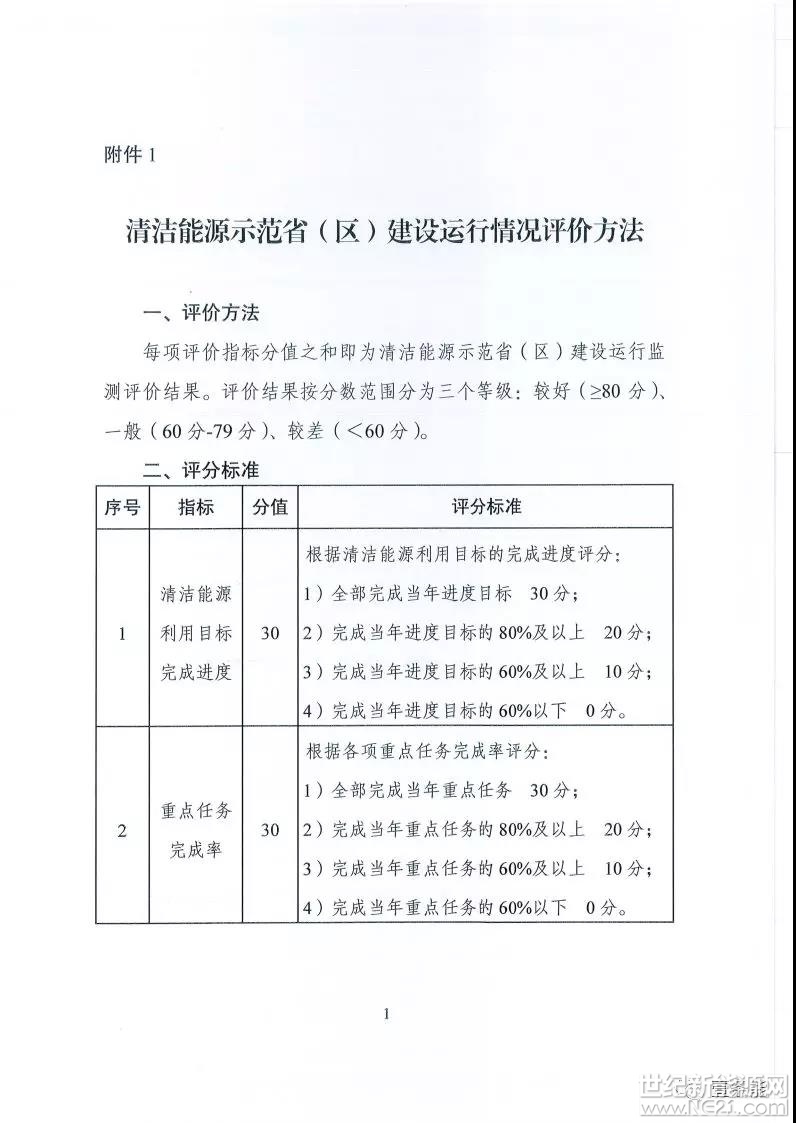 国家能源局关于建立清洁能源示范省（区）监测评价体系（试行）的通知

浙江省、四川省、西藏自治区、甘肃省、宁夏自治区、青海省发展改革委（能源局），水电水利规划设计总院：

为促进全国清洁能源示范省（区）持续健康发展，加强清洁能源示范省（区）建设及运行情况的事中事后监管，总结各地成功经验和工作方法，国家能源局决定建立清洁能源示范省（区）建设运行情况监测评价体系。现将有关事项通知如下