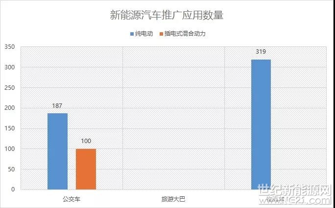 一、节能与新能源汽车扶持政策与措施

2016年云南省为积极做好新能源汽车的研究、配套和推广，推动省内新能源汽车产业发展和应用，省级层面及部分州市所做工作及相继出台的关于新能源汽车及充电基础设施建设方面主要政策与措施：

1、2016年4月27日，云南省发展改革委员会印发《云南省电动汽车基础设施规划2016～2020年）》和《云南省电动汽车充电基础设施建设运营管理暂行办法》（云发改能源〔2016〕627号）。

2、2016年7月11日昆明市人民政府印发《昆明市新能源汽车产业发展及推广应用三年行动计划（2