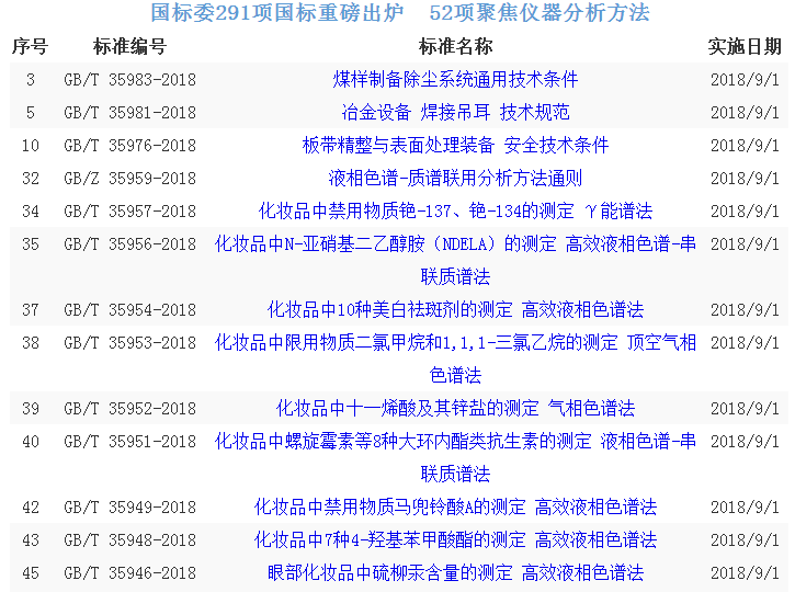 
            	当前，我国经济发展进入新常态，新产业、新业态、新模式不断更迭。科学仪器行业作为科学事业发展的重要组成部分，其核心竞争力日益提高